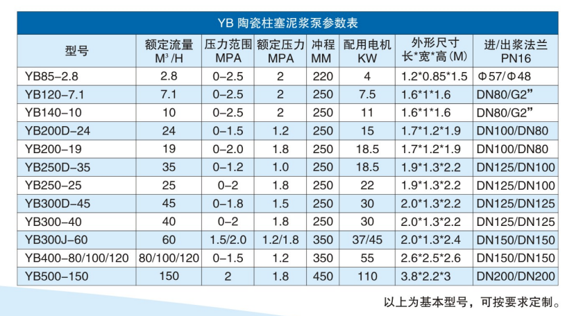 咸陽柱塞泵揚(yáng)程與流量